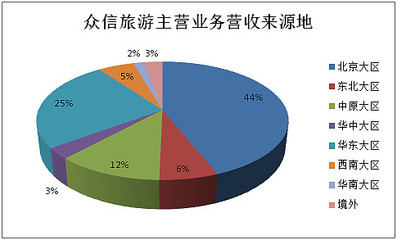 2016年旅行社公眾公司成績(jī)單 盈利能力哪家強(qiáng)？